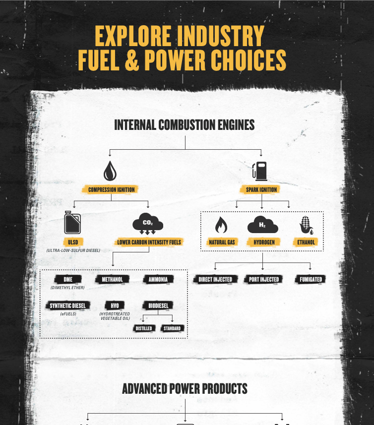 IPSD_SouthHall_Fuel_Infographic_Final PDF